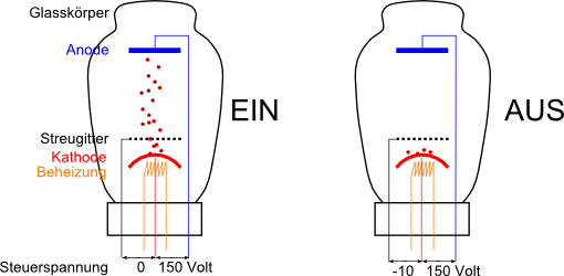 arbeitsweise_triode