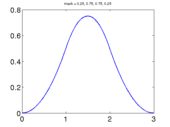 Cardinal B-spline N_3